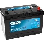 Akumulator za startovanje EXIDE EL954 IC-ED41D6 Akumulator za startovanje EXIDE EL954 IC-ED41D6