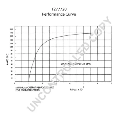 Alternator PRESTOLITE ELECTRIC PE 1277720 IC-C37362
