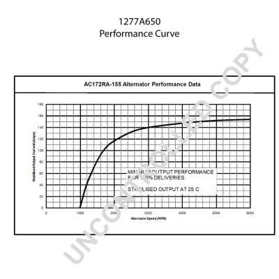 Alternator PRESTOLITE ELECTRIC PE 1277A650 IC-C6B4E6