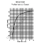Alternator PRESTOLITE ELECTRIC PE 66021636 IC-C6B7D9