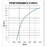 Alternator PRESTOLITE ELECTRIC PE 861344 IC-E4D58D