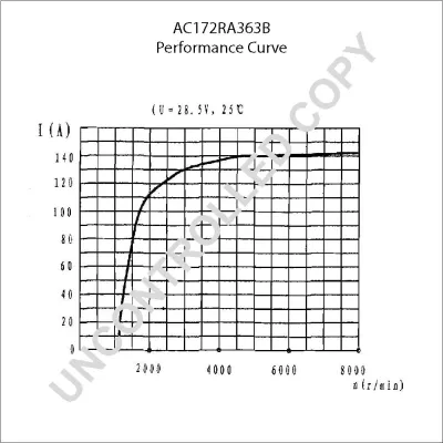 Alternator PRESTOLITE ELECTRIC PE AC172RA363B IC-C6B936