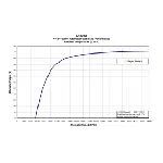 Alternator PRESTOLITE ELECTRIC PE AVI144S3001 IC-C6B3DA
