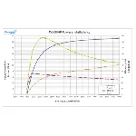 Alternator PRESTOLITE ELECTRIC PE AVI150P1122HP IC-G0TZNF