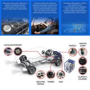Dekarbonizacija Motora Paket 4