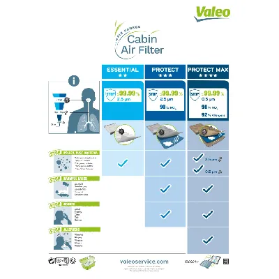 Filter, vazduh unutrašnjeg prostora VALEO VAL715600 IC-B0BE98