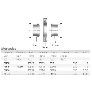 Izduvna cev DINEX DIN50218 IC-274336