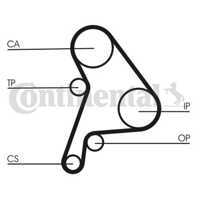 Komplet zupčastog kaiša CONTI CT 1012 K1 IC-9EC41A