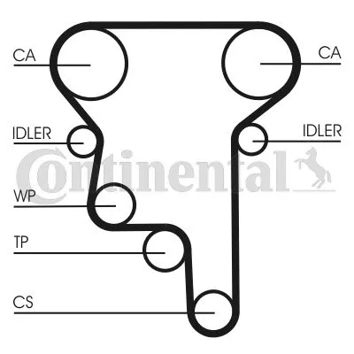 Komplet zupčastog kaiša CONTI CT 1023 K3 IC-A8CE1D