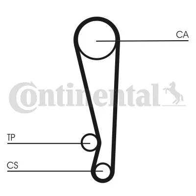 Komplet zupčastog kaiša CONTI CT 1024 K1 IC-9EC424