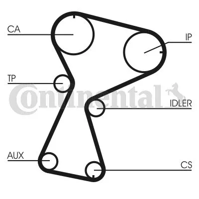 Komplet zupčastog kaiša CONTI CT 1026 K1 IC-A35B83