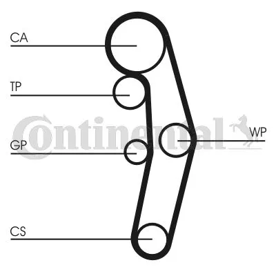 Komplet zupčastog kaiša CONTI CT 1028 K2 IC-9EC428