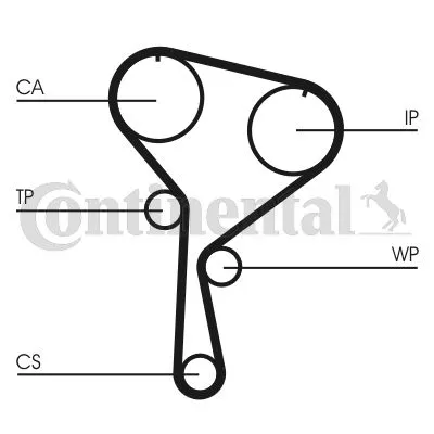 Komplet zupčastog kaiša CONTI CT 1035 K1 IC-A05773