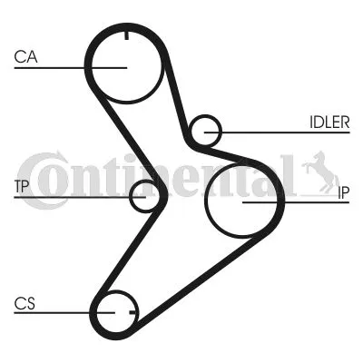 Komplet zupčastog kaiša CONTI CT 1038 K2 IC-D127A4