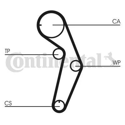 Komplet zupčastog kaiša CONTI CT 1048 K1 IC-BAF395