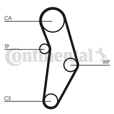 Komplet zupčastog kaiša CONTI CT 1049 K1 IC-A35B10