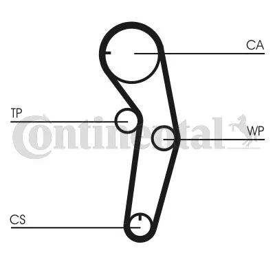 Komplet zupčastog kaiša CONTI CT 1053 K1 IC-A35B08