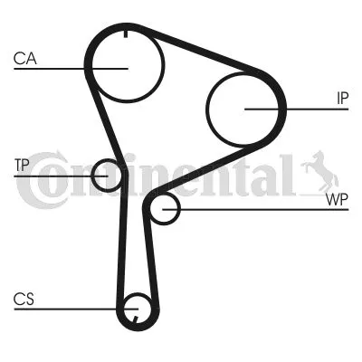 Komplet zupčastog kaiša CONTI CT 1064 K1 IC-A69D76