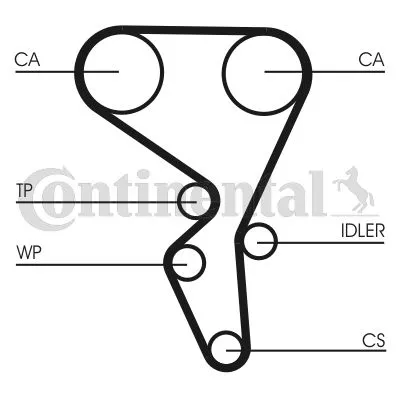 Komplet zupčastog kaiša CONTI CT 1065 K1 IC-A79B88