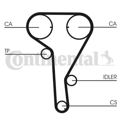 Komplet zupčastog kaiša CONTI CT 1077 K2 IC-DD0B02