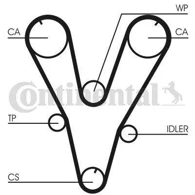 Komplet zupčastog kaiša CONTI CT 1085 K1 IC-A8CE25