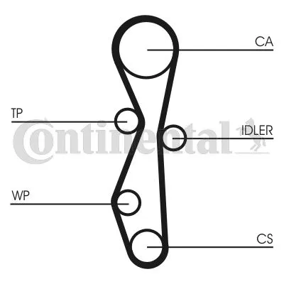 Komplet zupčastog kaiša CONTI CT 1091 K1 IC-A8CE26