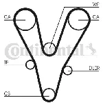 Komplet zupčastog kaiša CONTI CT 1096 K1 IC-A79B82 Komplet zupčastog kaiša CONTI CT 1096 K1 IC-A79B82