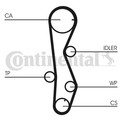 Komplet zupčastog kaiša CONTI CT 1099 K2 IC-BF7293