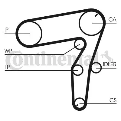 Komplet zupčastog kaiša CONTI CT 1106 K1 IC-A8CE2A