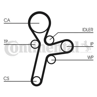 Komplet zupčastog kaiša CONTI CT 1121 K1 IC-C4B389