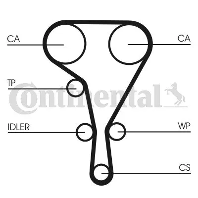 Komplet zupčastog kaiša CONTI CT 1130 K3 IC-DE7E74