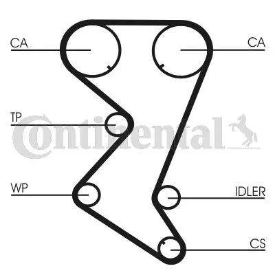 Komplet zupčastog kaiša CONTI CT 1138 K1 IC-B6C413