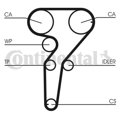 Komplet zupčastog kaiša CONTI CT 1149 K1 IC-C17C7F