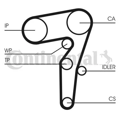 Komplet zupčastog kaiša CONTI CT 1155 K1 IC-C4B397