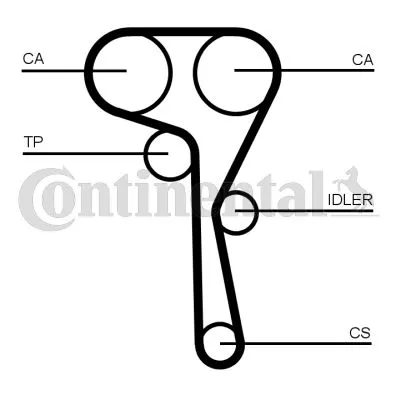 Komplet zupčastog kaiša CONTI CT 1167 K1 IC-E2A23D