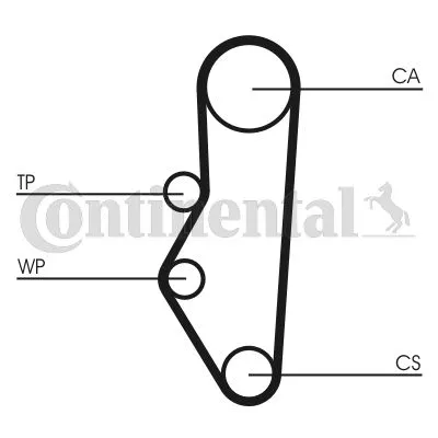 Komplet zupčastog kaiša CONTI CT 525 K1 IC-270377