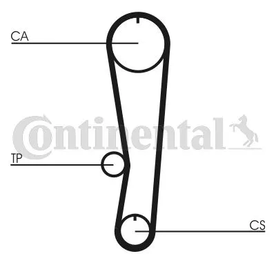 Komplet zupčastog kaiša CONTI CT 568 K1 IC-9EC458