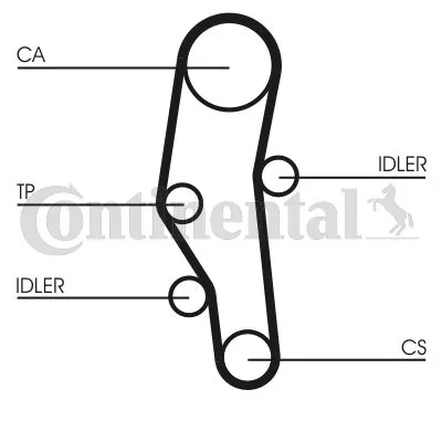 Komplet zupčastog kaiša CONTI CT 589 K1 IC-307117