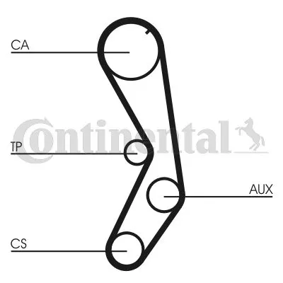 Komplet zupčastog kaiša CONTI CT 605 K1 IC-9EC467