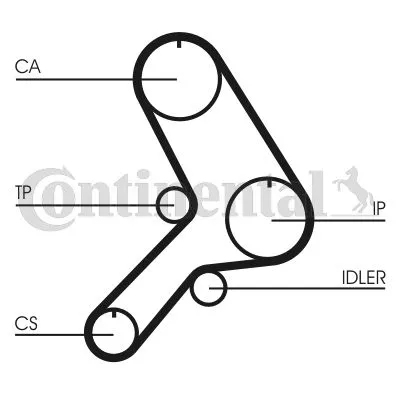 Komplet zupčastog kaiša CONTI CT 619 K1 IC-A35B78