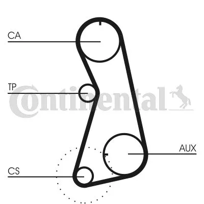 Komplet zupčastog kaiša CONTI CT 630 K2 IC-315852