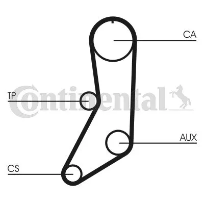 Komplet zupčastog kaiša CONTI CT 643 K1 IC-270401