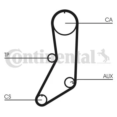 Komplet zupčastog kaiša CONTI CT 643 K1 IC-270401