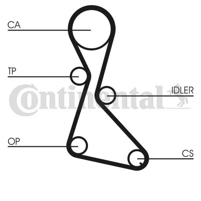 Komplet zupčastog kaiša CONTI CT 684 K1 IC-270402