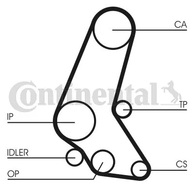 Komplet zupčastog kaiša CONTI CT 748 K6 IC-B4E35F