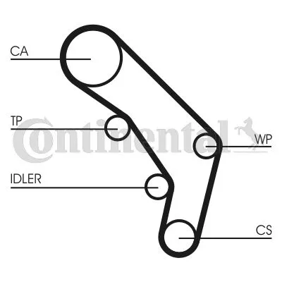 Komplet zupčastog kaiša CONTI CT 755 K1 IC-B8F4CF