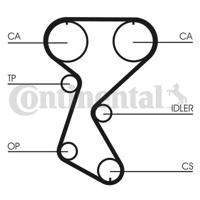 Komplet zupčastog kaiša CONTI CT 760 K1 IC-9EC4A6