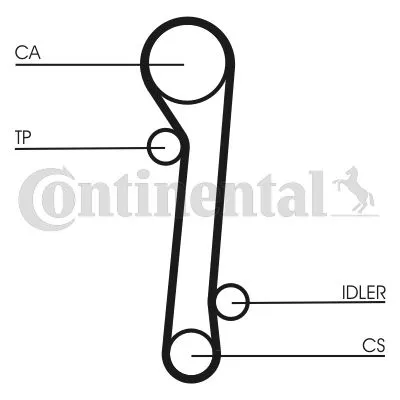 Komplet zupčastog kaiša CONTI CT 781 K2 IC-A35B0E