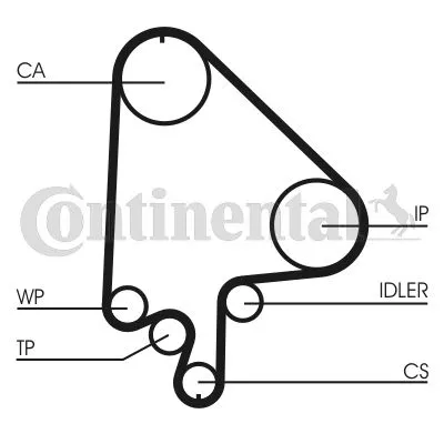 Komplet zupčastog kaiša CONTI CT 871 K2 IC-9EC4D2