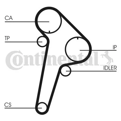 Komplet zupčastog kaiša CONTI CT 891 K1 IC-307346